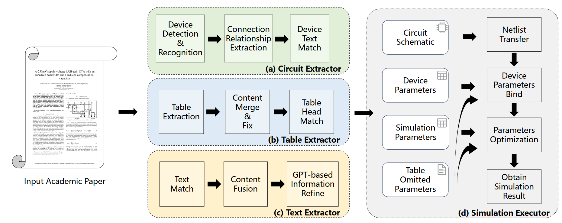 AI-Driven Circuit Design